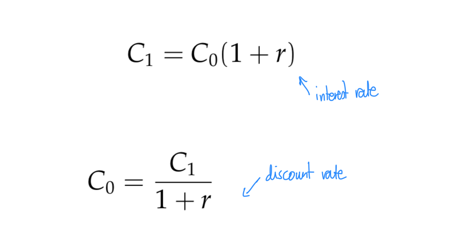<p>top one: r is the interest rate (to get from present to future value)</p><p>REARRANGED TO MAKE</p><p>bottom one: r is the discount rate (to get from future to present value)</p>