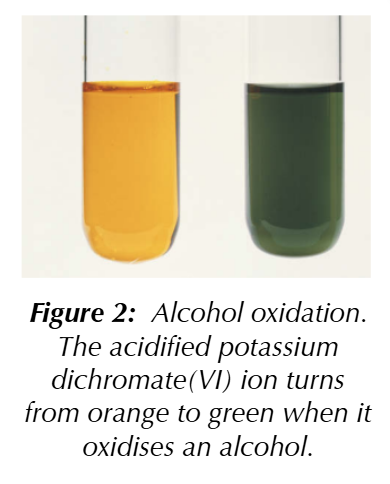 <p><strong>Acidified potassium dichromate (K<sub>2</sub>Cr<sub>2</sub>O<sub>7</sub>):</strong></p><ul><li><p>reduces itself & will turn from orange (dichromate ion) to green (chromium ion)</p></li></ul><p></p>