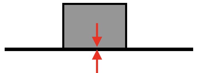 <p>Normal contact Force</p>