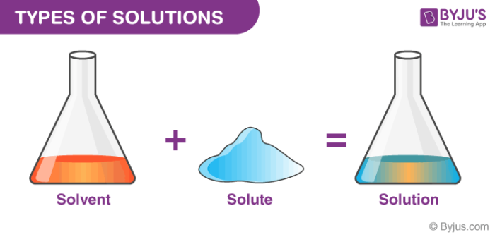 <p><span>a liquid mixture in which the minor component (the solute) is uniformly distributed within the major component (the solvent)</span></p>