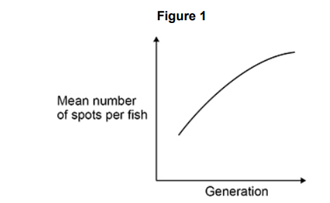 <p>Guppies are small fish with brightly coloured spots on their body. The number of spots on a guppy is controlled by genes. A scientist investigated guppy breeding in a large population of guppies in a fish tank. The fish tank contained brightly coloured stones. After each generation of breeding, she counted the number of spots on every guppy</p><p>The scientist concluded that the mean number of spots on the guppies changed in this fish tank because the brightly coloured stones had affected the behaviour of the guppies. The guppies did not behave aggressively towards each other and their feeding behaviour did not change. Suggest one type of guppy behaviour that could be affected by the presence of brightly coloured stones. (1) </p>