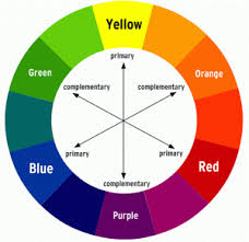 <p><span style="background-color: transparent; font-family: "Life Savers", cursive;">Colors opposite each other on the color wheel (when placed together creates the most visual contrast and energy)</span></p>