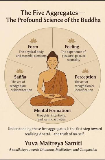 <p><span><span>The Buddha's halo, the five roots/strengths, the five aggregates [Hào quang của Đức Phật, Ngũ Căn/Ngũ Lực, Ngũ Uẩn]</span></span></p>