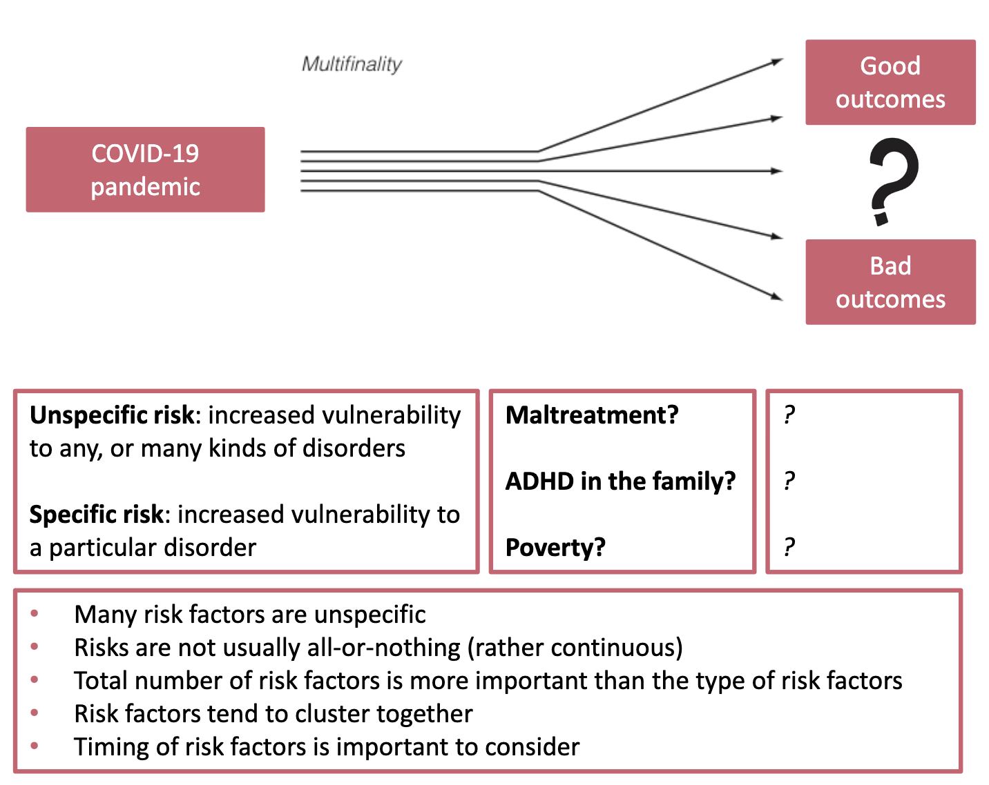 <ul><li><p><mark data-color="red" style="background-color: red; color: inherit;">Risk</mark>: <mark data-color="green" style="background-color: green; color: inherit;">increased vulnerability</mark> to disorder</p></li><li><p><mark data-color="red" style="background-color: red; color: inherit;">Risk factors</mark>: the individual, family, and social characteristics that are associated with this <mark data-color="green" style="background-color: green; color: inherit;">increased vulnerability</mark></p></li><li><p><mark data-color="red" style="background-color: red; color: inherit;">Resilience</mark>: <mark data-color="green" style="background-color: green; color: inherit;">adaptation (or competence) despite adversity</mark> (better-than-expected functioning)</p></li><li><p><mark data-color="red" style="background-color: red; color: inherit;">Protective factors</mark>: the individual, family, and social characteristics that are associated with this <mark data-color="green" style="background-color: green; color: inherit;">positive adaption</mark></p></li></ul><p class="p1">Protective factors influence children’s outcomes by</p><ul><li><p><mark data-color="green" style="background-color: green; color: inherit;">reducing the impact of risk</mark></p></li><li><p><mark data-color="blue" style="background-color: blue; color: inherit;">reducing the negative chain reactions</mark> that follow exposure to risk</p></li><li><p>serving to <mark data-color="green" style="background-color: green; color: inherit;">establish or maintain self-esteem</mark> and self-efficacy</p></li><li><p>opening up <mark data-color="blue" style="background-color: blue; color: inherit;">opportunities for improvement</mark> or growth</p></li></ul><p></p>