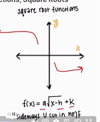 <p>f(x) = a Sqrt(x-h) +k</p>