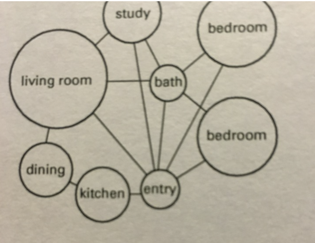 <p>What type of diagram is this?</p>