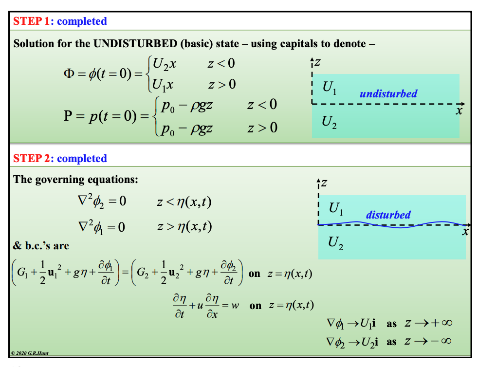 <p>We have three boundary conditions</p><ul><li><p><strong>Pressure boundary condition</strong>: pressure must be the same across the interface</p></li><li><p><strong>Kinematic boundary condition</strong>: Particles on interface must remain on interface</p></li><li><p><strong>Localised disturbance</strong>: Initial disturbance occurs in finite region</p></li></ul><p></p><h4 id="1157ded6-39be-47fe-a099-b057ac97fde3" data-toc-id="1157ded6-39be-47fe-a099-b057ac97fde3" collapsed="false" seolevelmigrated="true">Pressure boundary condition:</h4><p>We are defining this using the unsteady bernoulli equation defined in 3A1 databook</p><p>$$\frac{p}{\rho} + \frac{1}{2}|\mathbf{u}|^2 + gz + \frac{\partial \phi}{\partial t} = \text{constant throughout flow field}$$ </p><p>so:</p><ul><li><p><strong>Below interface:</strong> $$\frac{\partial \phi_2}{\partial t} = -\left( \frac{p}{\rho} + \frac{\mathbf{u}_2^2}{2} + gz + G_2(t) \right)$$ </p></li><li><p><strong>Above interface</strong>: $$\frac{\partial \phi_1}{\partial t} = -\left( \frac{p}{\rho} + \frac{\mathbf{u}_1^2}{2} + gz + G_1(t) \right)$$</p></li></ul><p>So setting pressures equal (as this is defined at the interface)</p><p>$$\frac{p}{\rho} = -\left( \frac{\partial \phi_1}{\partial t} + \frac{\mathbf{u}_1^2}{2} + gz + G_1 \right) = -\left( \frac{\partial \phi_2}{\partial t} + \frac{\mathbf{u}_2^2}{2} + gz + G_2 \right)$$ </p><p><strong>For steady state</strong></p><p>$$\Rightarrow \left( \frac{1}{2}U_1^2 + G_1 \right) = \left( \frac{1}{2}U_2^2 + G_2 \right) \text{ on } z=0$$ </p><p></p><h4 id="98a4c4b7-4c42-402f-9042-a12c328d2d87" data-toc-id="98a4c4b7-4c42-402f-9042-a12c328d2d87" collapsed="false" seolevelmigrated="true">Kinematic boundary condition:</h4><p>Basically we are saying the material derivative across the interface is zero</p><p>Our equation of the surface can be defined as:</p><p>$$\therefore F(x, z, t) = z - \eta(x, t) = 0 \quad \text{where } F=0 \text{ on } z = \eta(x, t)$$ </p><p>Now the material derivative is:</p><p>$$\frac{DF}{Dt} = \left[ \frac{\partial F}{\partial t} + (\mathbf{u} \cdot \nabla)F \right] = 0$$ </p><p>Expanding this out we get:</p><p>$$\frac{\partial \eta}{\partial t} + u \frac{\partial \eta}{\partial x} = w$$ (basically change in boundary height + horizontal transport term must equal vertical velocity)</p><p></p><h4 id="fdb89907-7892-4967-9b33-4e1673d2ad68" data-toc-id="fdb89907-7892-4967-9b33-4e1673d2ad68" collapsed="false" seolevelmigrated="true">Localised disturbance</h4><p>We assume our initial disturbance occurs within a finite extent, so our stream function reverts back to our original value when we move far away.</p><ul><li><p>$$\nabla\phi_2\rightarrow U_2\mathbf{i}\quad\text{as}\quad z\rightarrow-\infty\text{ }$$ </p></li><li><p>$$\nabla\phi_1\rightarrow U_1\mathbf{i}\quad\text{as}\quad z\rightarrow+\infty\text{ }$$ </p></li></ul><p></p><p></p>