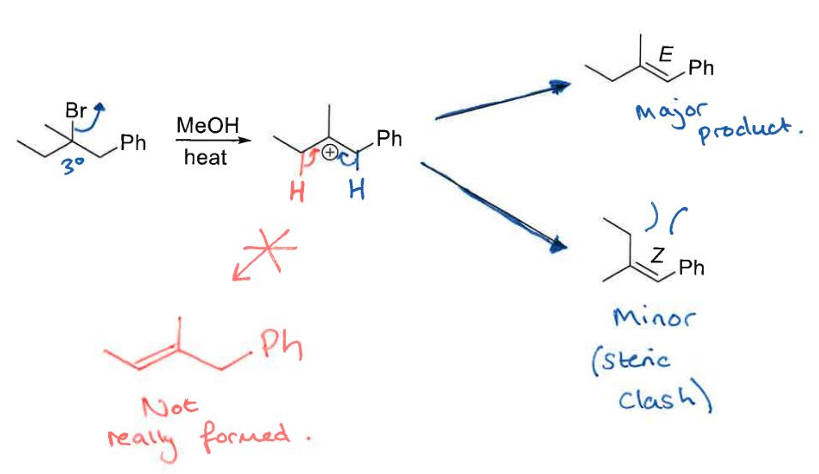 <p>favours E ,avoids steric hendrance,and prefers tertiary alkyl halides the most, and weaker Nu-. Favourable especially for steric release as any rxn</p>