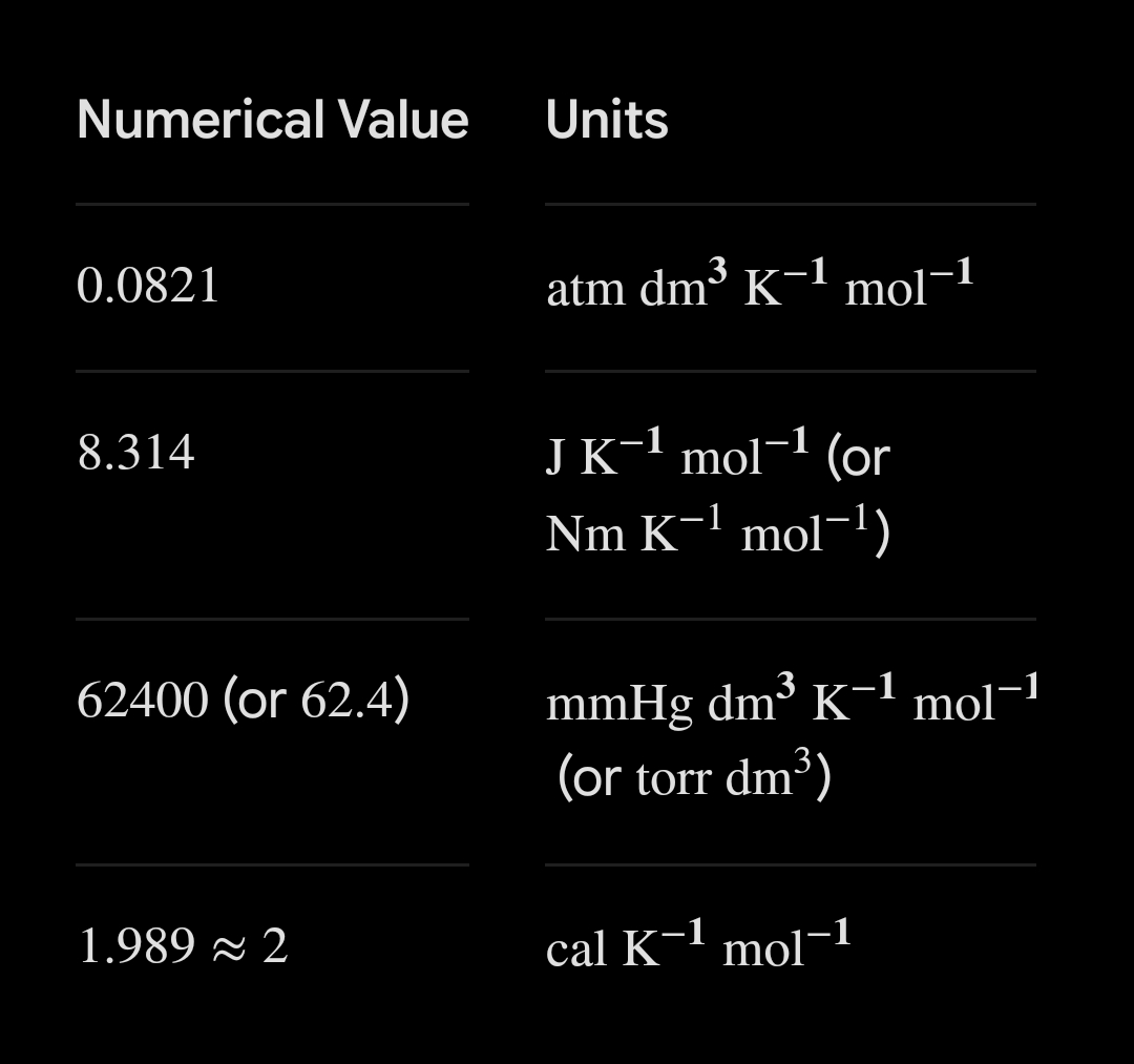 <p>Value of R</p>
