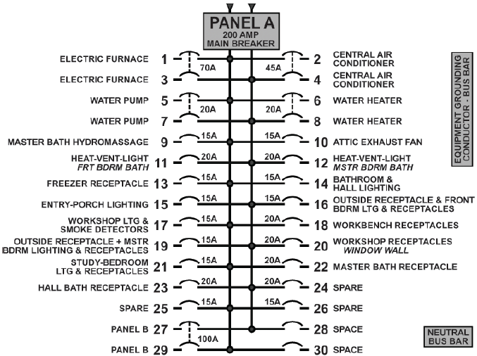 <p><span>Refer to Figure 130.106 that shows Panel A. A ___ circuit breaker feeds the water pump.</span></p>