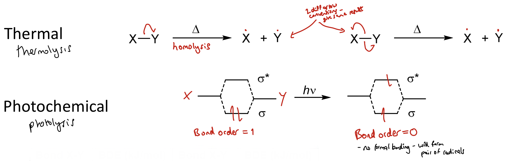 <p>BO = (bonding e<sup>-</sup>s - antibonding e<sup>-</sup>s)/2</p>