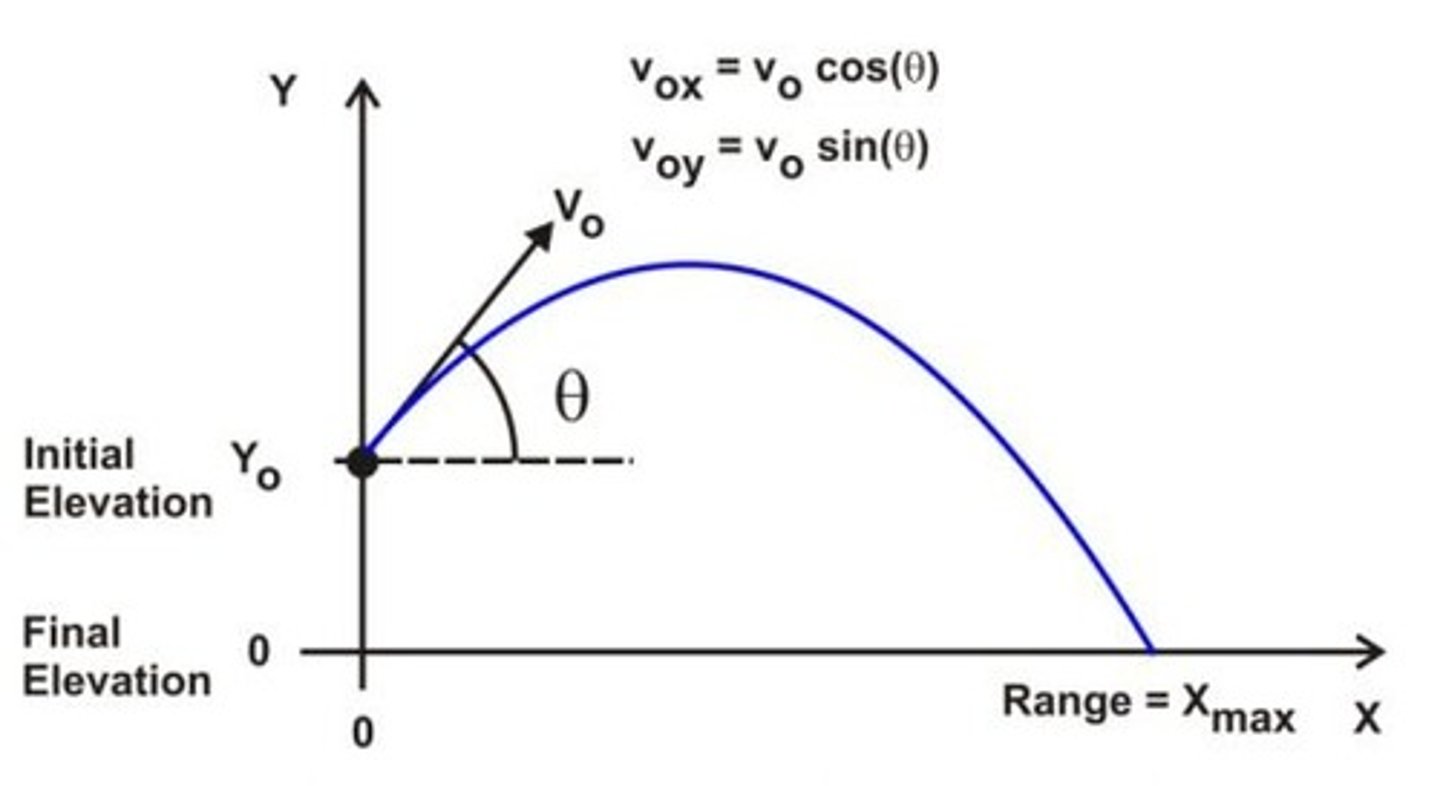 <p>Vy = V0 sin (angle)</p><p>https://www.khanacademy.org/science/ap-physics-1/ap-two-dimensional-motion/projectiles-launched-at-an-angle-ap/v/projectile-at-an-angle</p>