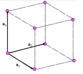 <p>(a,0,0), (0,a,0), (0,0,a)</p>