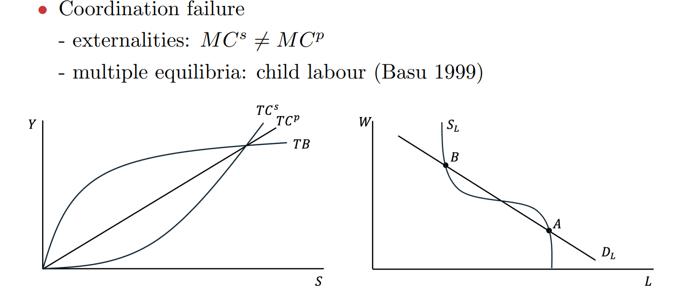 <p>only need child labour if wages drop too low, but since this increases labour supply wages fall,</p><p>if all parents took children out of labour wages would be high enough </p><p>also positive externalities of education which are not internalised by private choices </p>