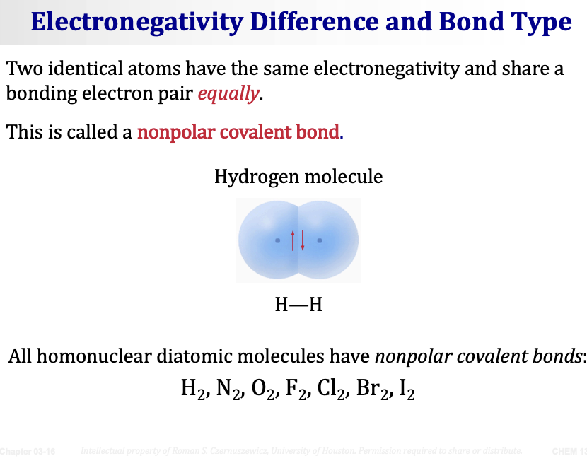 <ul><li><p><span>Two <strong>identical atoms</strong> have the <strong>same electronegativity</strong> and share a bonding electron pair <strong>equally.</strong></span></p></li><li><p><span>This is called a <strong>nonpolar covalent bond.</strong></span></p></li></ul><p>Example: <span><strong>Hydrogen molecule H—H</strong></span></p><ul><li><p><span>Both H atoms have EN = 2.1</span></p></li><li><p><span>ΔEN = 0 → electrons shared perfectly equally → nonpolar covalent</span></p></li></ul><p><span><strong>All homonuclear diatomic molecules have nonpolar covalent bonds:</strong></span> H₂, N₂, O₂, F₂, Cl₂, Br₂, I₂</p><p>&nbsp;</p>
