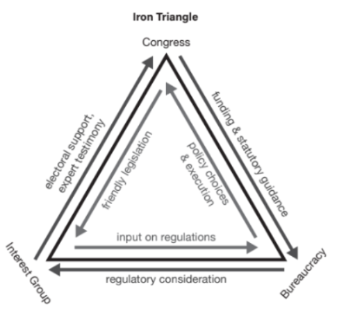 <p><span style="font-family: "Times New Roman", serif;"><strong>Iron Triangle</strong></span></p>