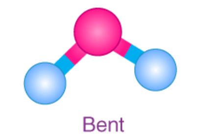 <p>Shape: Bent</p><p>Bond Ang: < 109.5 deg</p><p>Ex: H<sub>2</sub>O</p>