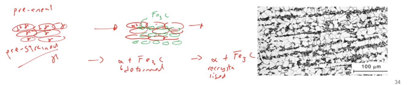 <p>remove work hardening and restore ductility </p><p>→ only ferrite recrystallise while cementite remains its stretched shape</p><p></p>