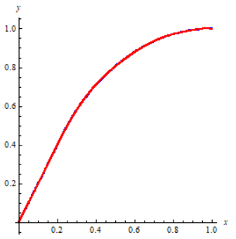 <p>What is this graph?</p>