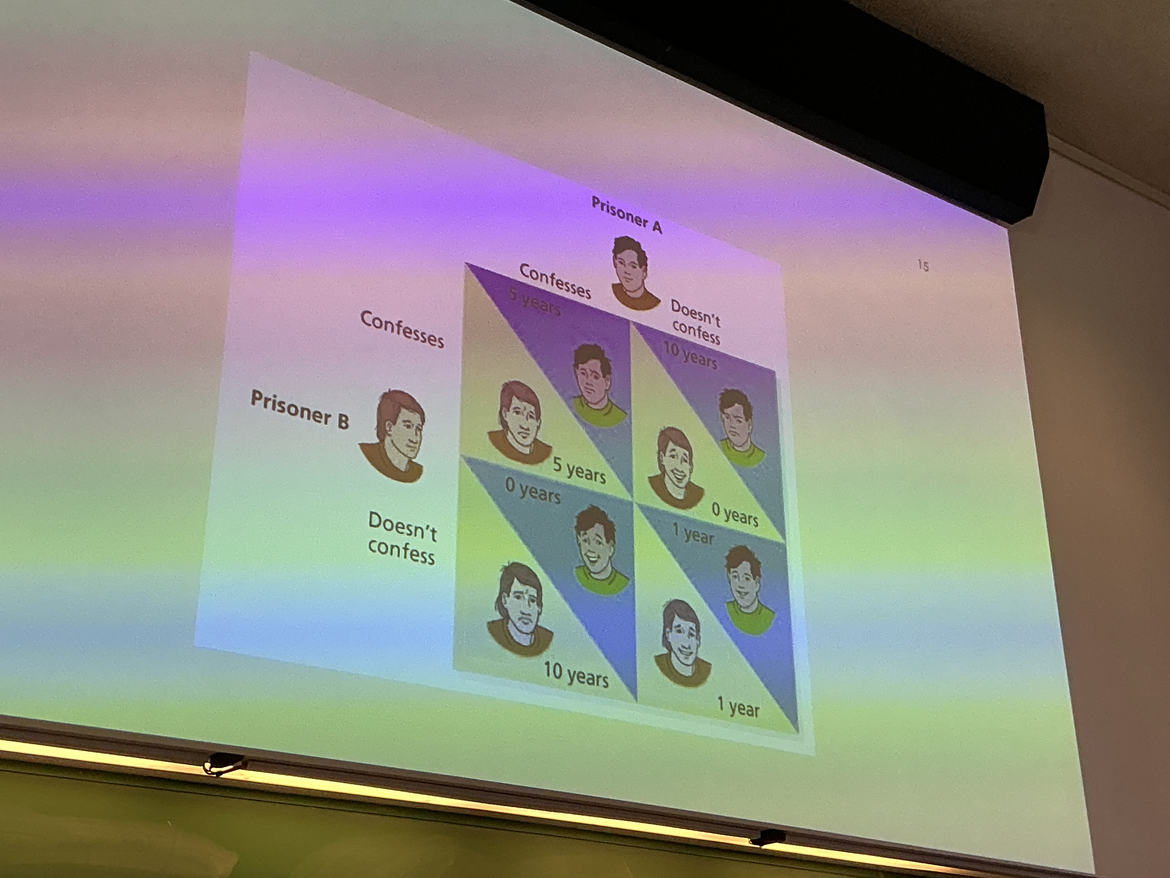 <p>A scenario in which two individuals must choose between cooperation and defection, with varying outcomes based on mutual choices.</p><p></p>