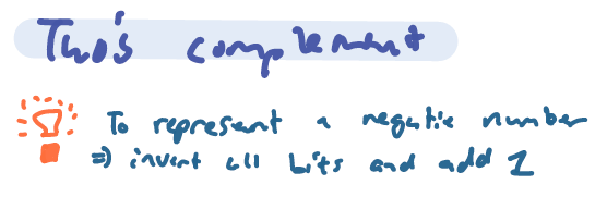 <p>Same method to go positive number</p>