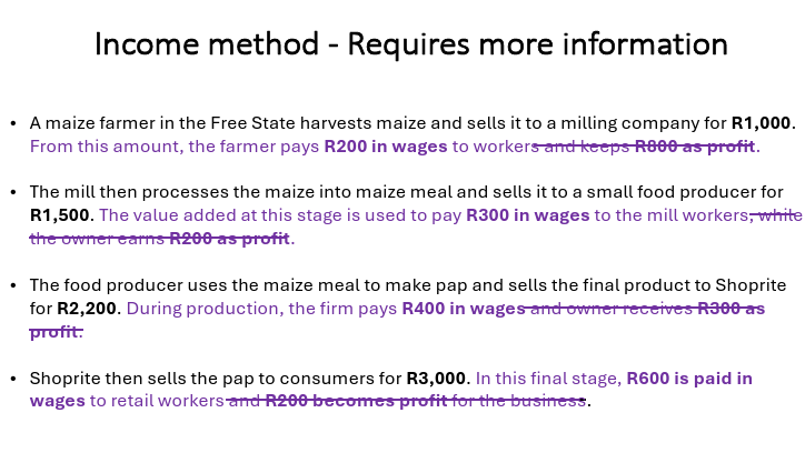 <p>Explain the income method </p>