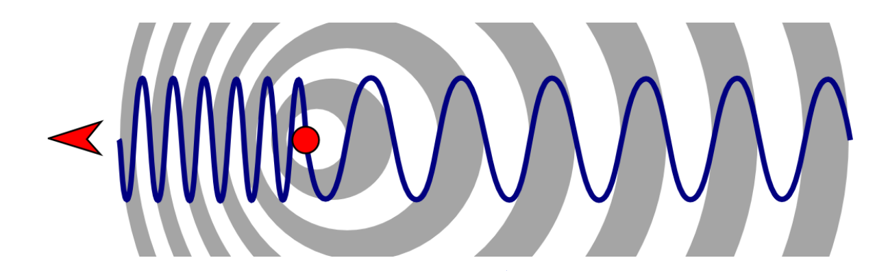 <p>what is the equation for frequency of approaching?</p>