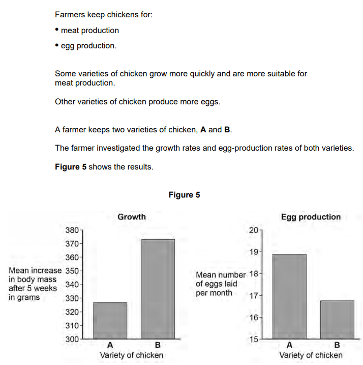<p>2023: The farmer wants to produce a new variety of chicken that is good for both meat production and egg production<br>Describe how selective breeding of chicken varieties A and B can produce the new variety of chicken (4)</p>