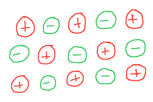 <ul><li><p>regular structure of alternating charged ions</p></li><li><p>Increases number of folles</p></li><li><p>Causes very high melting points</p></li></ul><p></p>