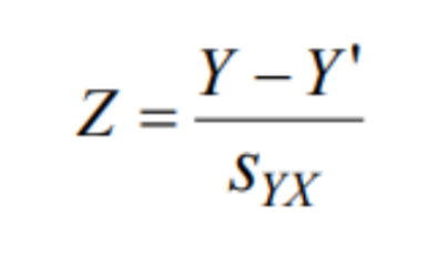<p>Standardised residual</p>