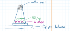 <p>Use the reaction between HCl</p><p>large marble chips</p><p>Medium chips</p><p>Lots of small marble chips/powder</p><p>Measure the mass of CO2 against time every 30 seconds</p>