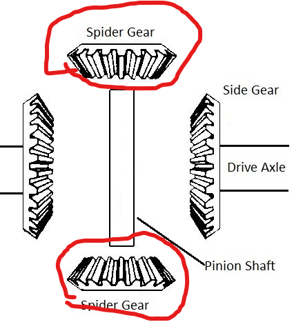 <p>Axle gears </p>