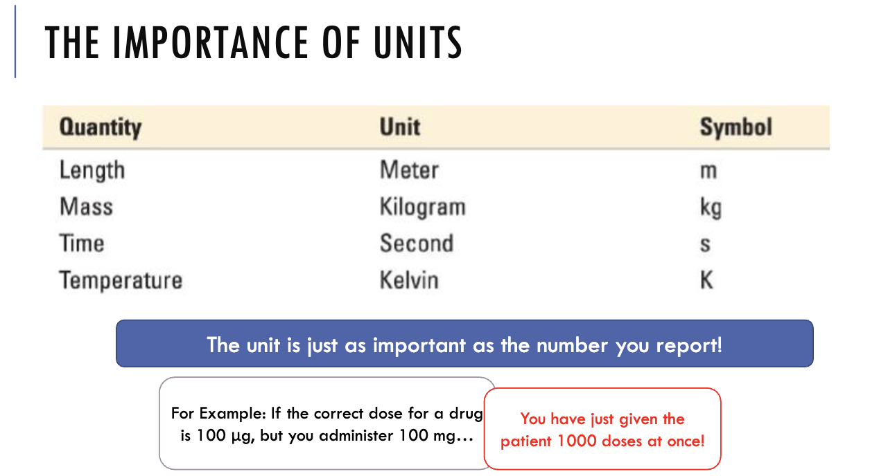 <p>The importance of units</p>