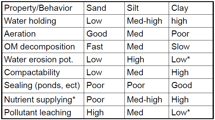 <ol><li><p>Poor</p></li><li><p>Poor</p></li><li><p>Good</p></li></ol><p></p>