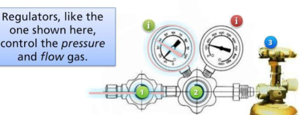 <p><span style="background-color: transparent;">Underline shows the pressure tank when the tank valve is opened?</span></p>