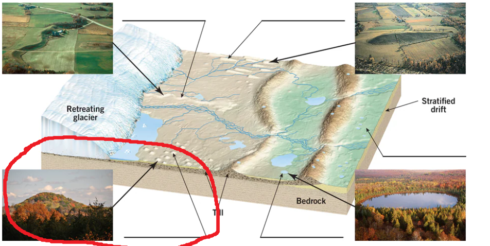 <p>Steep-sided hill made when outwash collects in stagnant glacial ice</p>