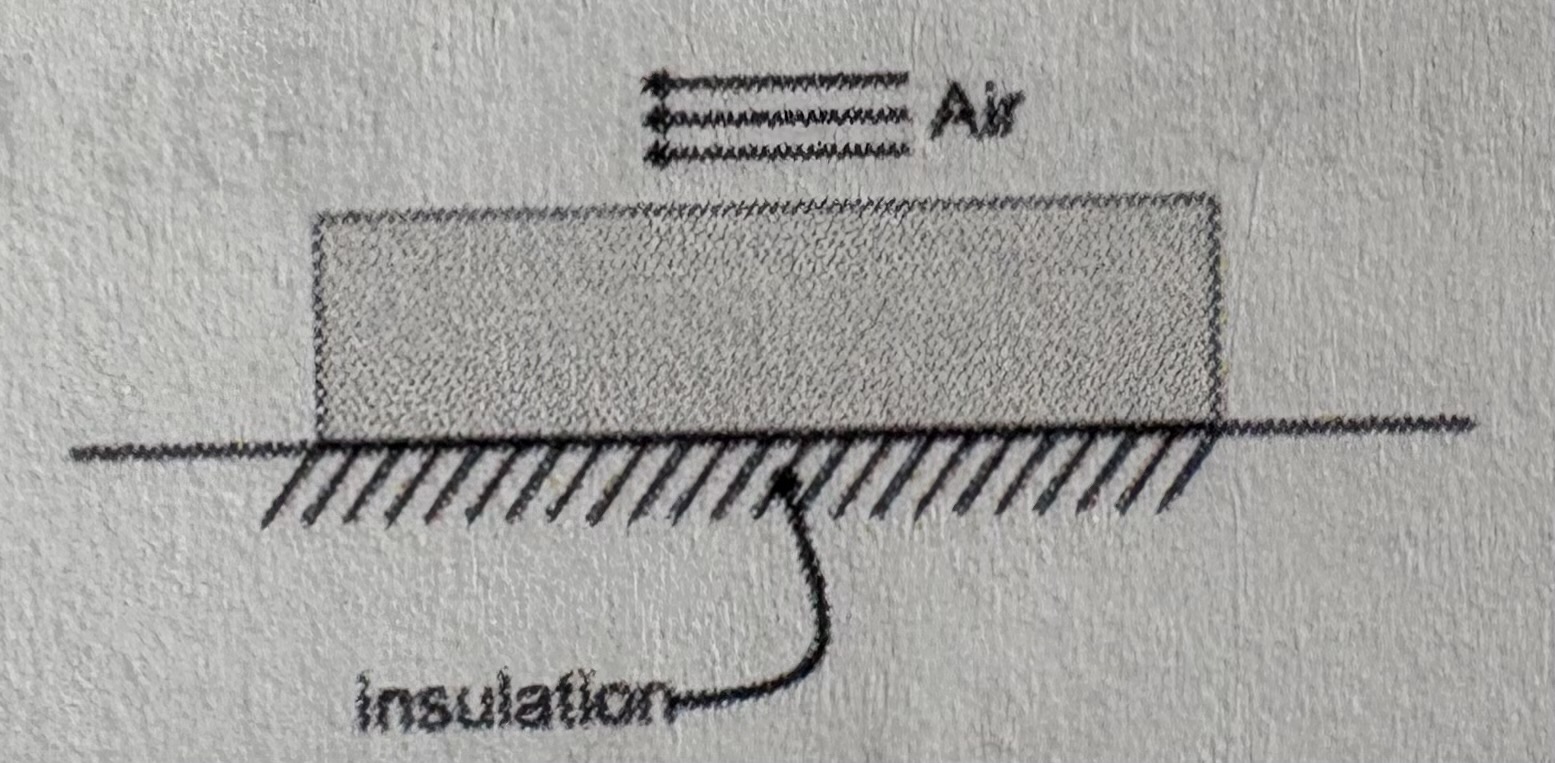 <p>An electronic chip is uniformly generating heat. The top of the chip is being cooled by flowing air while the base is insulated. If the chip has a height of L, the maximum temperature is at height ____.</p><p>A) 0 </p><p>B) L</p><p>C) L/2</p><p>D) 2L</p>