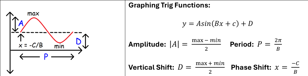 <p>…<strong>π (COTANGENT AND TANGENT ONLY, </strong>rest is included in picture<strong>)</strong></p>