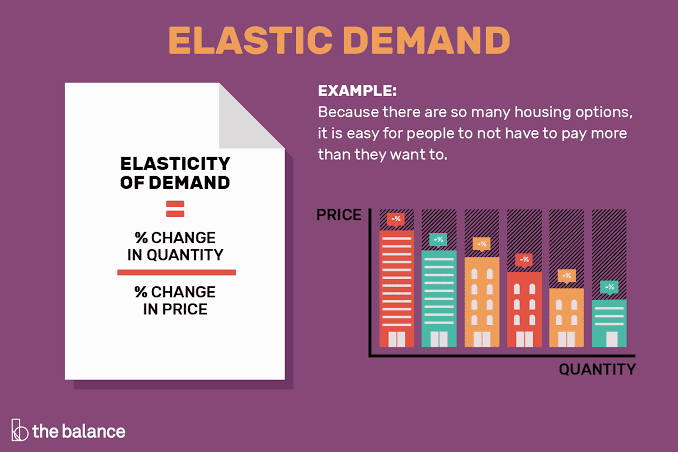 <p><span style="background-color: transparent;">A measure of how responsive consumers are to price changes.</span></p>
