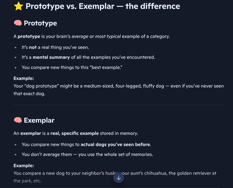 <p>An <strong>exemplar</strong> is a <strong>specific, real example</strong> of something that you store in memory and use to judge or categorize new things.</p><p>Example:</p><p>You see a chicken and go through your brain to remember all the types of birds you encountered in your life (sparrow, pigeon, lovebird, dove, eagle, etc) and compare it to them to see if that chicken is a bird. </p>
