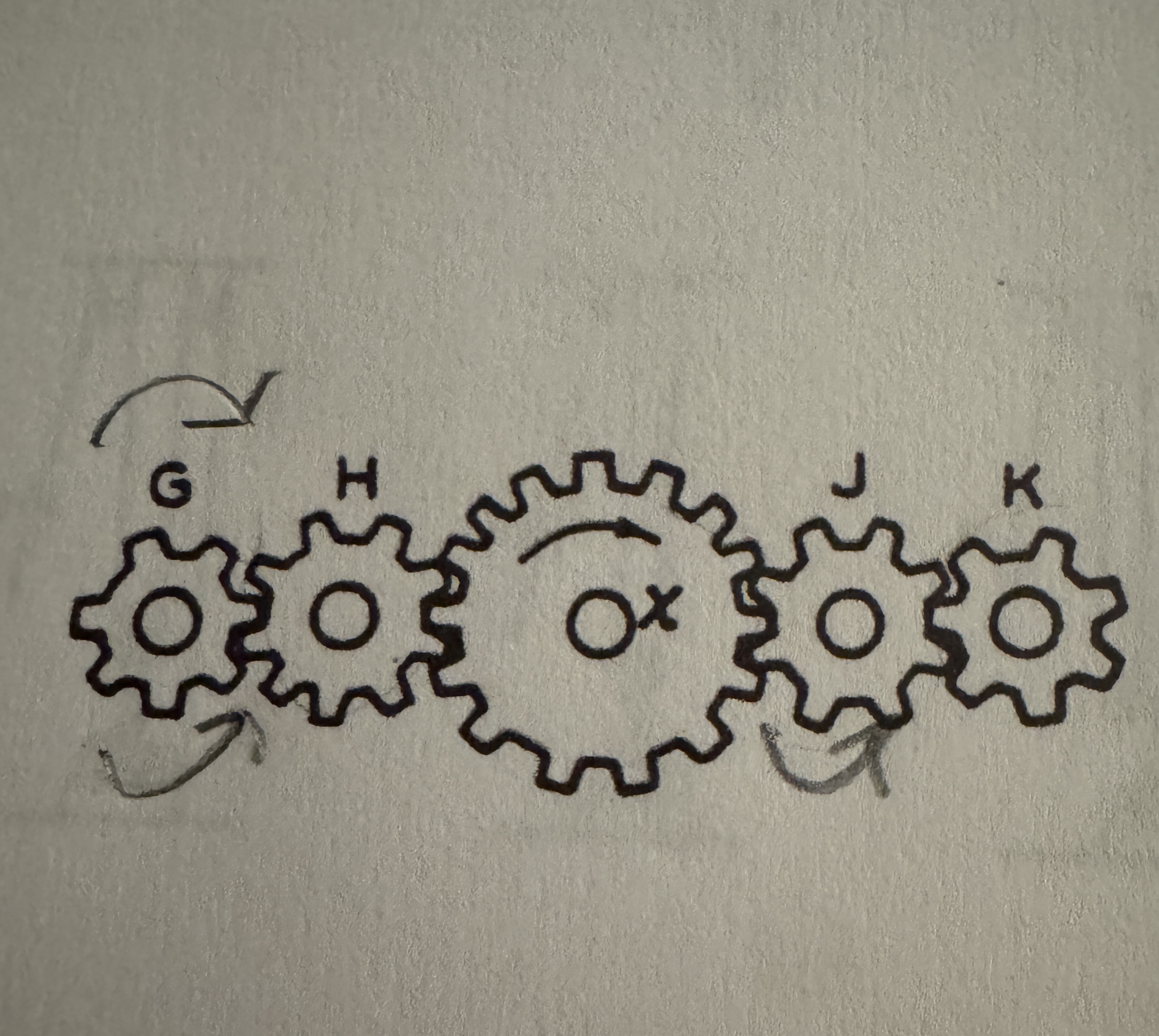 <p>Which 2 gears turn in the same direction as driver X</p><p>A) G and J</p><p>B)H and K</p><p>C)G and K</p><p>D) H and J</p><p>E) none</p>