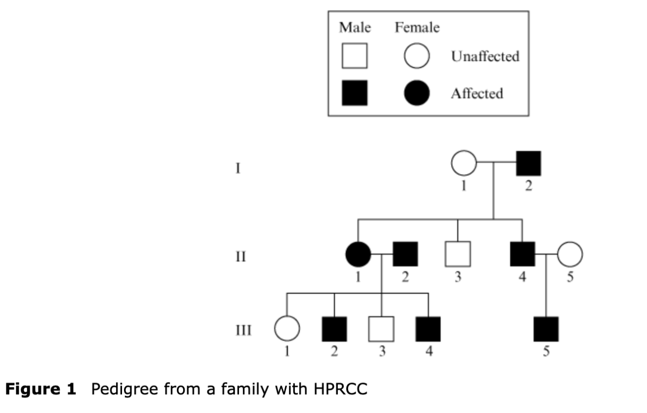 <p>What type of mechanism of inheritance is this graph and why? </p>
