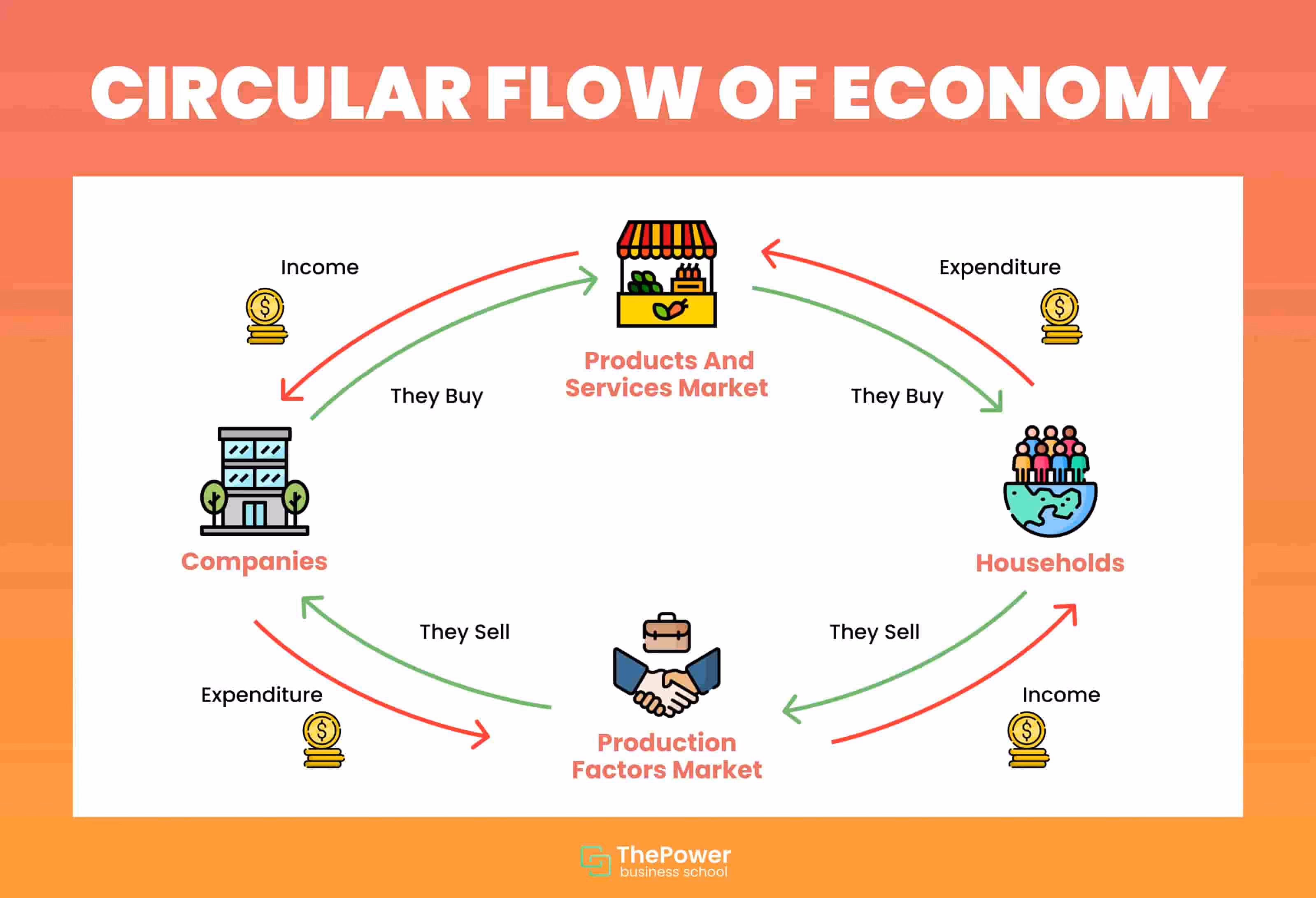 <p>Tool that economists use to understand how market economics operate</p>