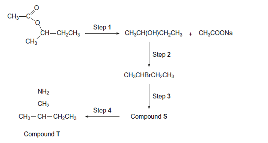 <p>A four-step synthesis of compound T is shown. </p><p>Give the reagent and conditions for Step 1. State how you could obtain a sample of the alcohol from the reaction mixture formed in Step 1. (3) </p>
