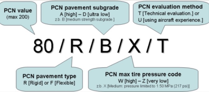 <p>PAVEMENT CLASSIFICATION NUMBER (PCN)</p>