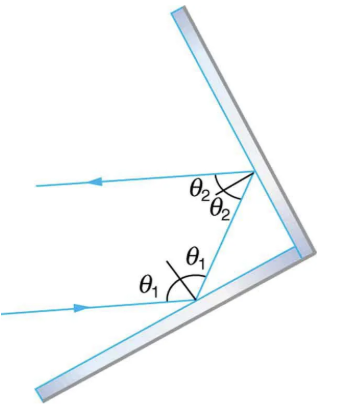 <p><span style="background-color: transparent;">Show that when light reflects from two mirrors that meet each other at a right angle, the outgoing ray is parallel to the incoming ray, as illustrated in the following figure.</span></p>