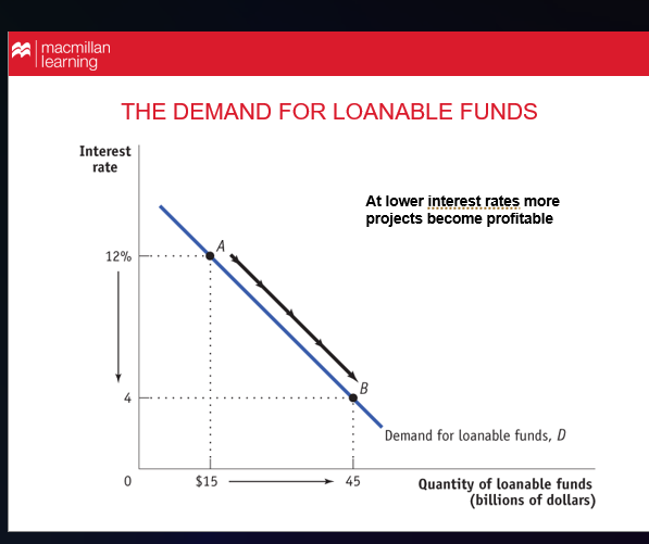<p>Explain what the graph is showing</p>