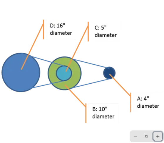 <p>In the pulley system below, how fast does pulley D rotate, if pulley A rotates at 100 rpm?</p>