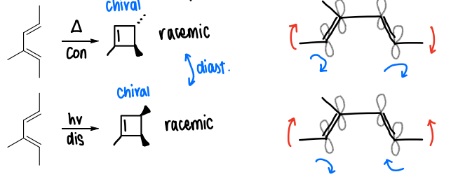 <p>The rotation of the orbitals causes the rotation of the substituents connected to these atoms.</p>