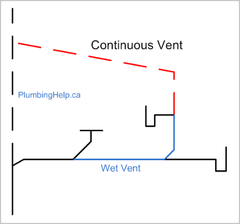 <p>a vent pipe that is an extension of a vertical section of a branch or fixture drain.</p>